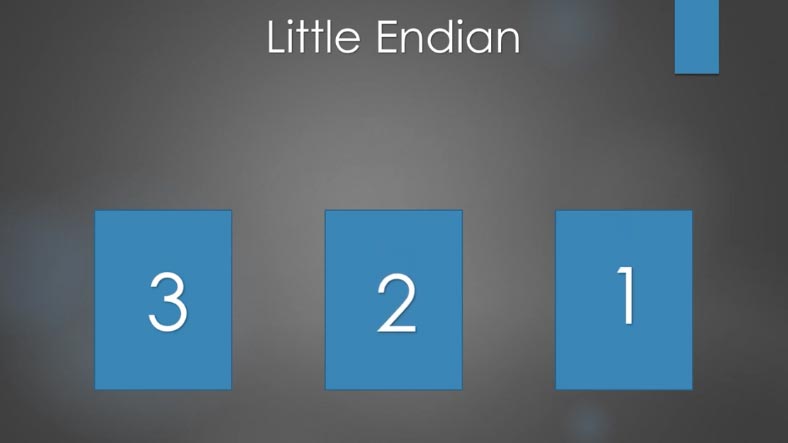 little Endian – вариант записи байтов little Endian – вариант записи байтов